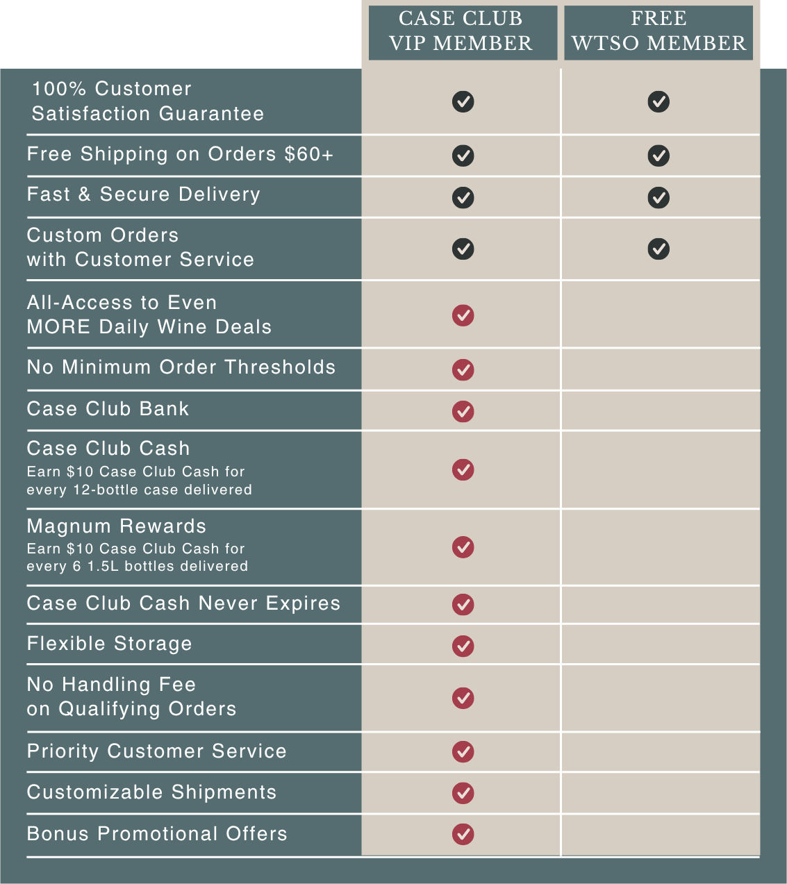Case Club Member Benefits