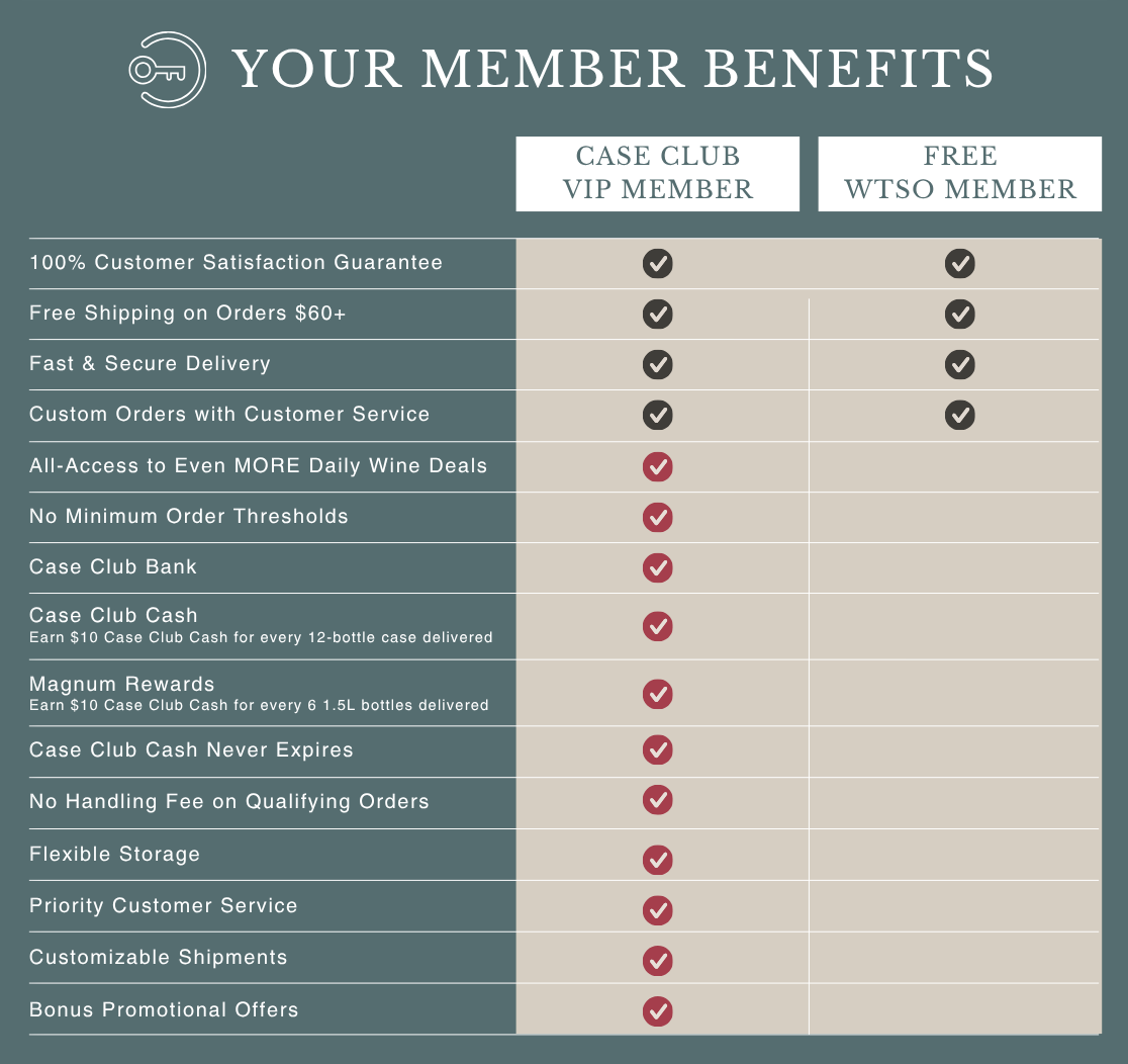 Case Club Member Benefits